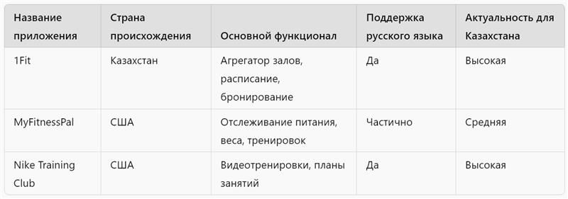 Сравнение популярных фитнес-приложений.jpg